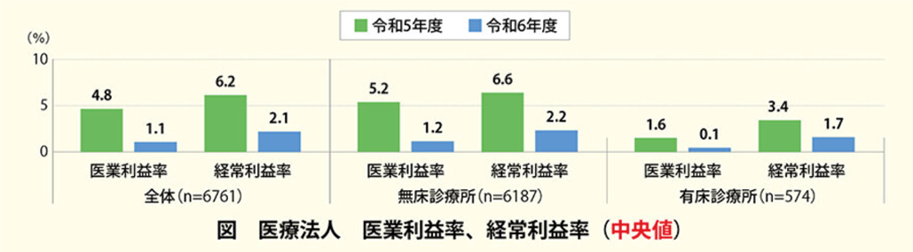 先生方は24時間働けますか？