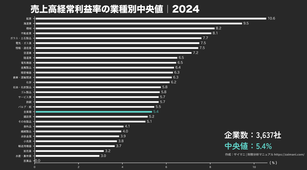 先生方は24時間働けますか？