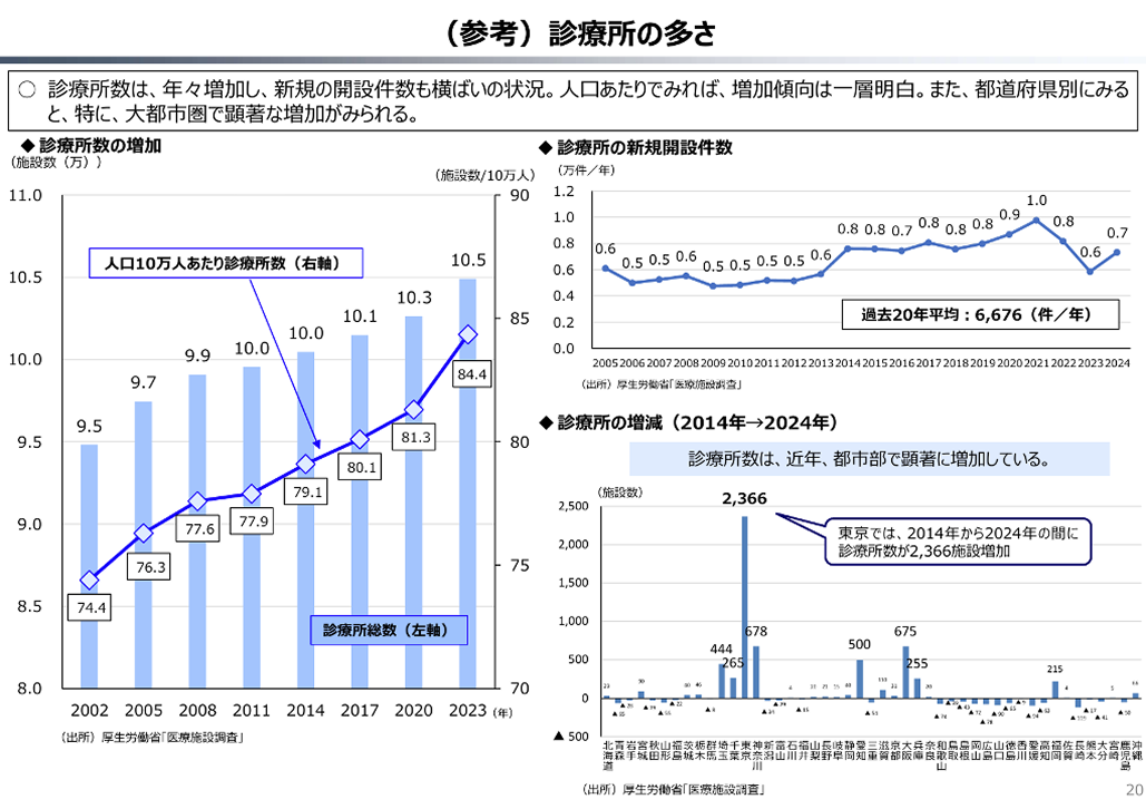 先生方は24時間働けますか？