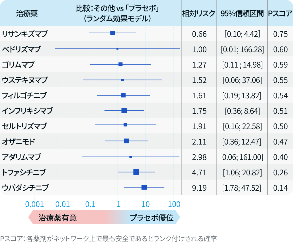 【IBDマニュアル】JAK阻害薬