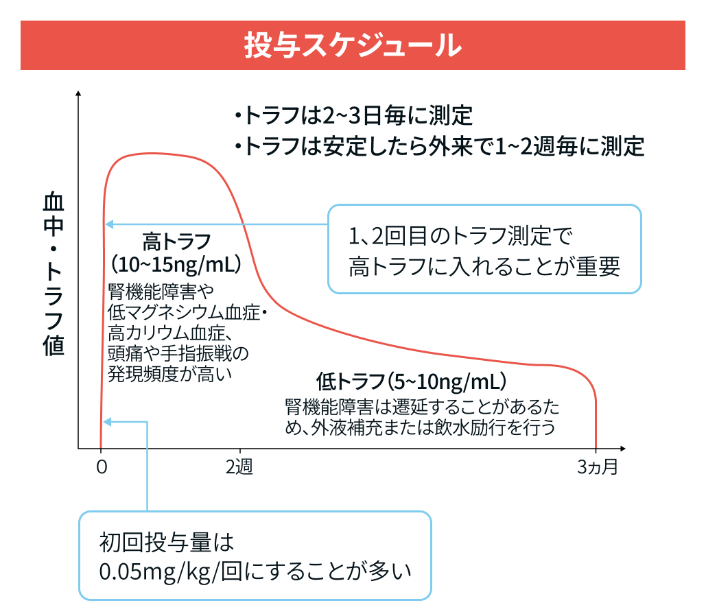 【IBDマニュアル】カルシニューリン阻害薬