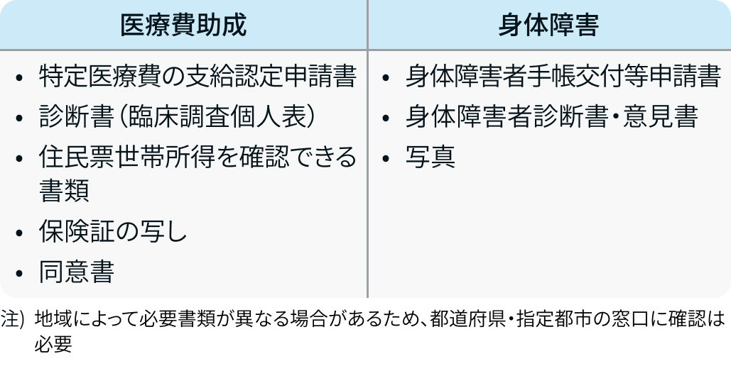 【IBDマニュアル】難病医療費助成制度 (上野伸展先生)