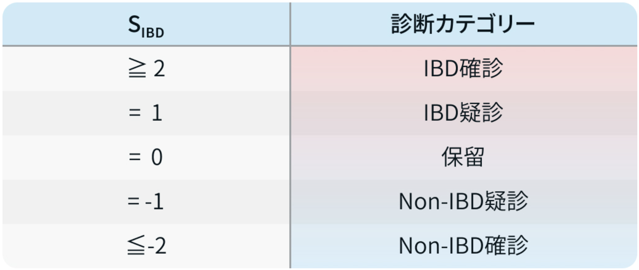 【IBDマニュアル】IBDの病理診断 (明本由衣先生)