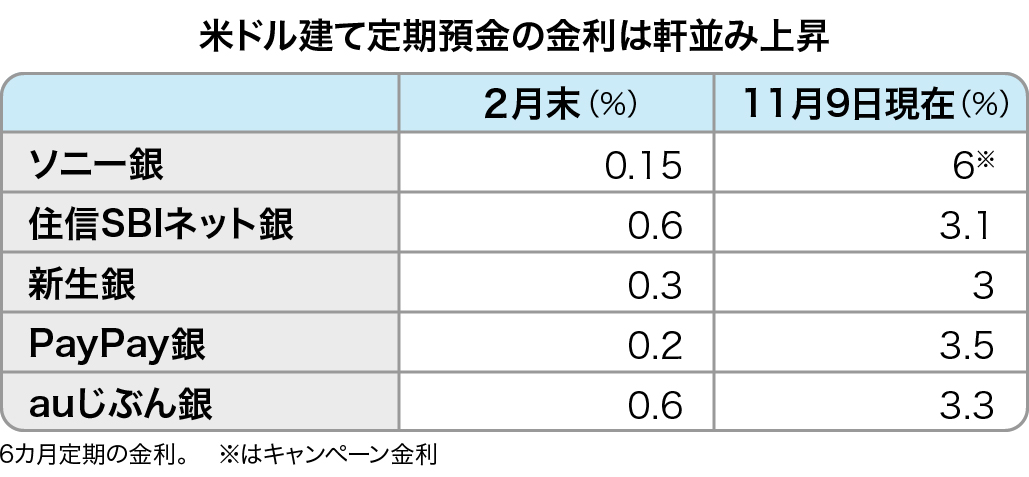 【医師の資産運用】円安で高金利！流行りの｢外貨預金｣ 今からやるのはアリ？