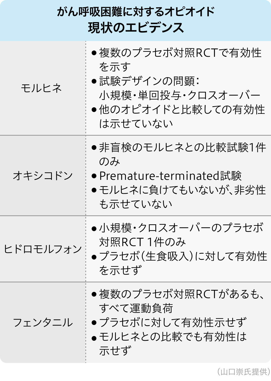 改訂版「進行性疾患患者の呼吸困難の緩和に関する診療ガイドライン」の要点は？