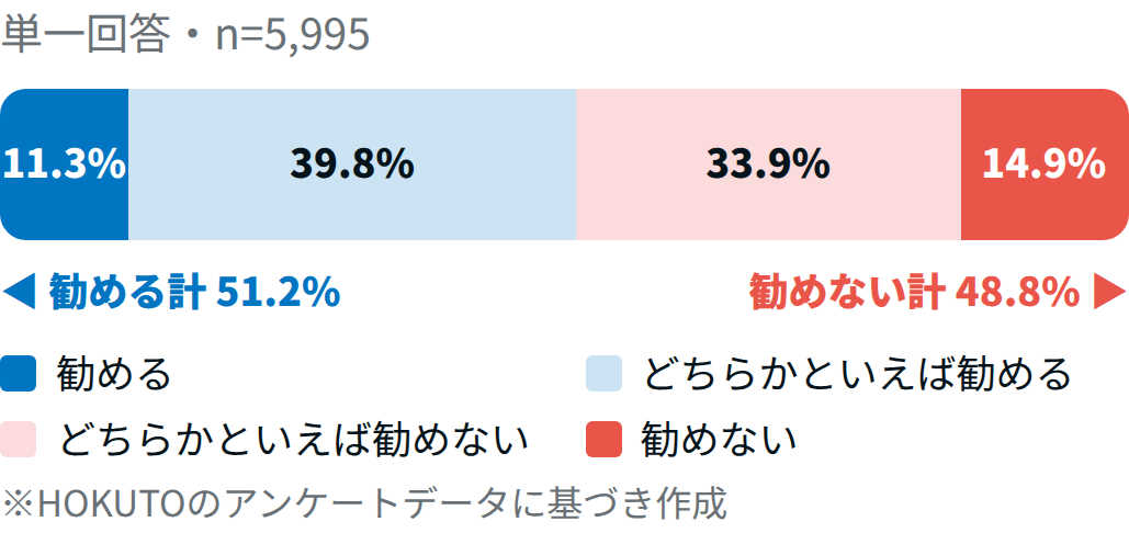 【医師5,995人調査】もう一度選ぶなら医師?同じ科?