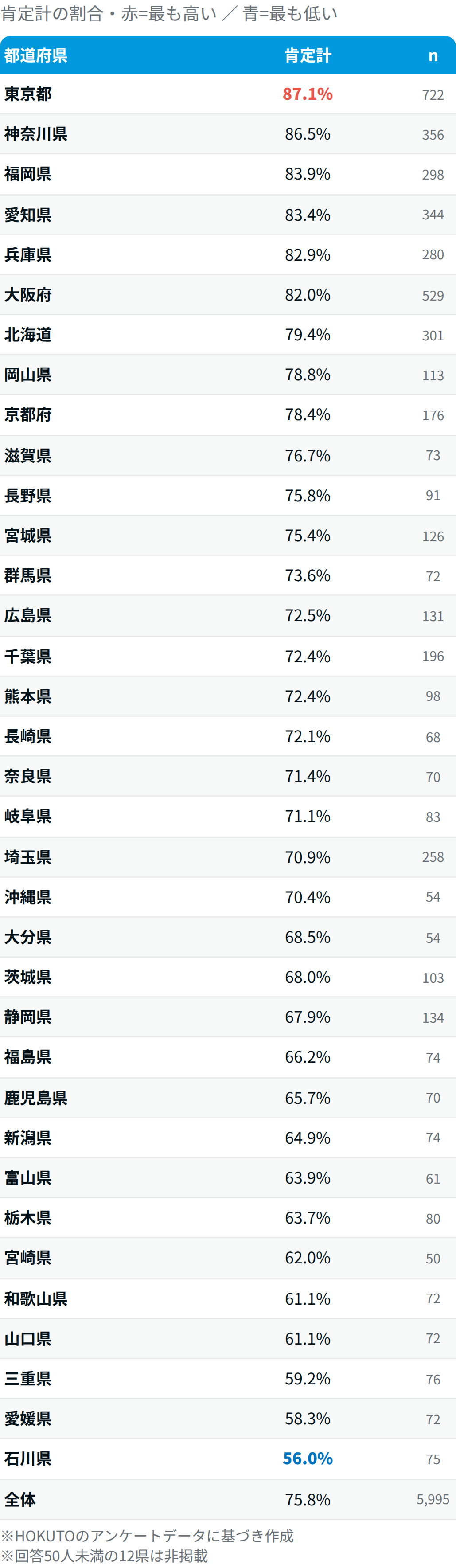 【医師5,995人調査】もう一度選ぶなら医師?同じ科?