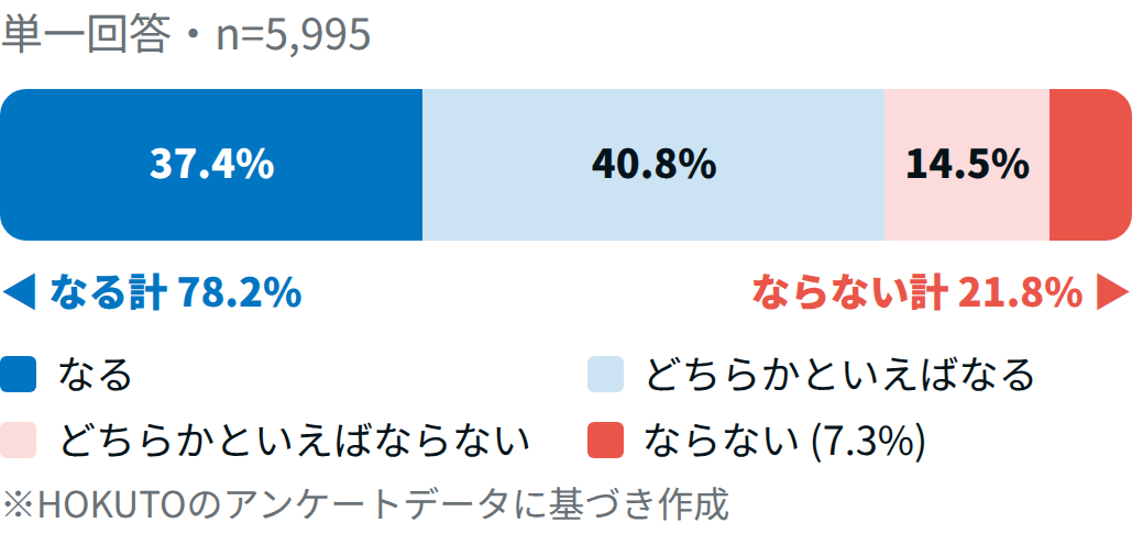 【医師5,995人調査】もう一度選ぶなら医師?同じ科?