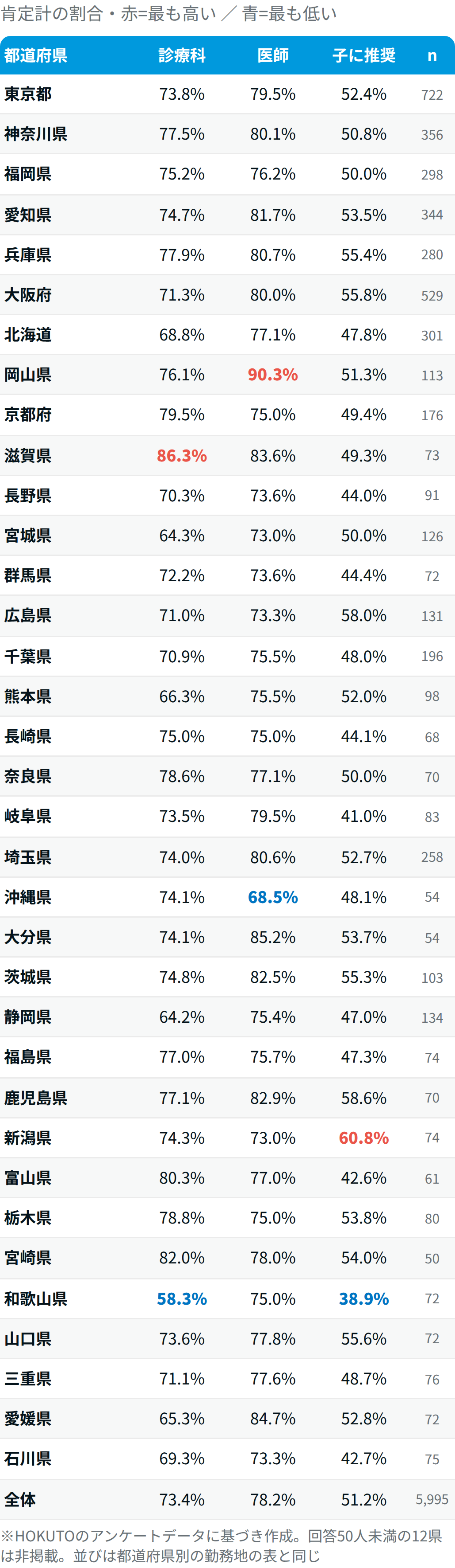 【医師5,995人調査】もう一度選ぶなら医師?同じ科?