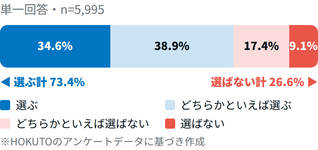 【医師5,995人調査】もう一度選ぶなら医師?同じ科?
