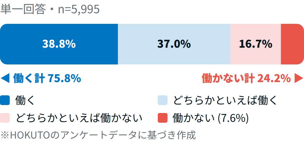 【医師5,995人調査】もう一度選ぶなら医師?同じ科?