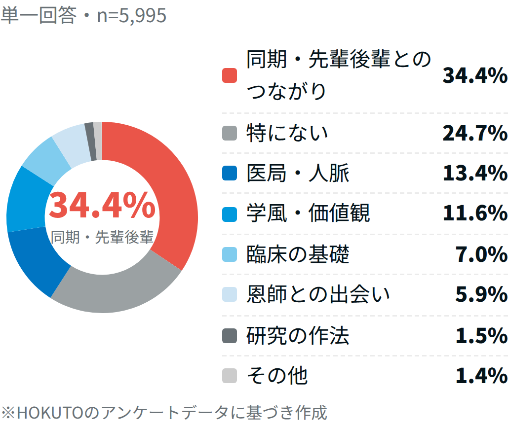 【医師5,995人調査】もう一度選ぶなら医師?同じ科?