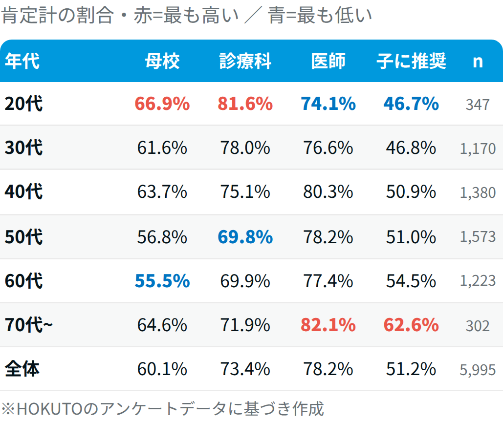 【医師5,995人調査】もう一度選ぶなら医師?同じ科?