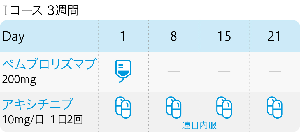 【KEYNOTE426試験】腎細胞癌に対するペムブロリズマブ＋アキシチニブ