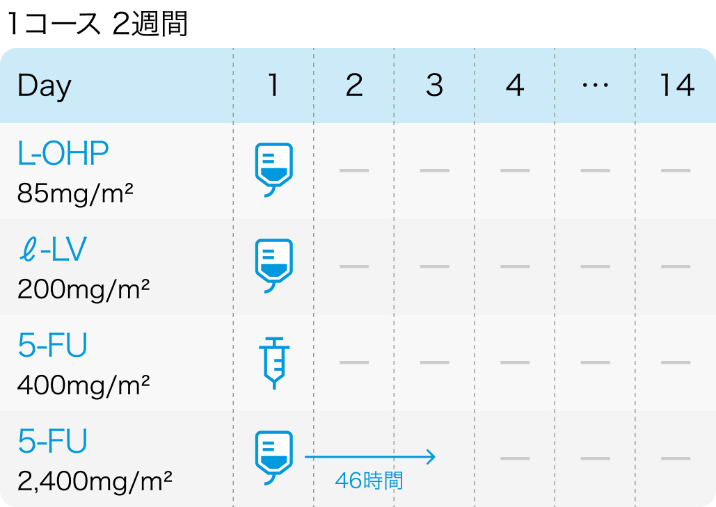 【ACHIEVE試験】Stage III結腸癌に対するオキサリプラチン併用術後療法