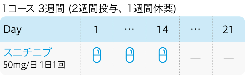 【RESTORE試験】腎細胞癌に対するスニチニブ