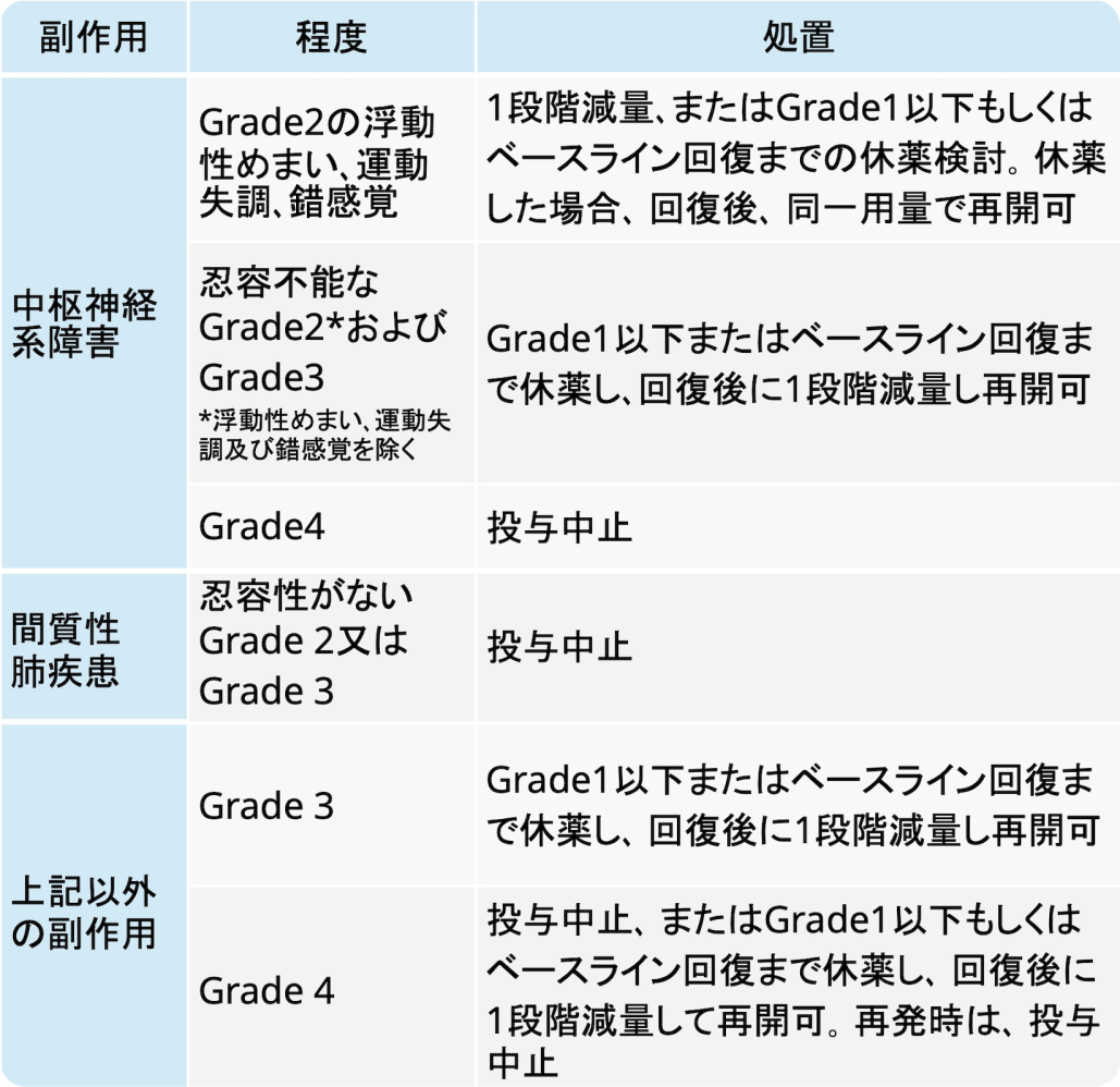 【新発売】レポトレクチニブ (オータイロ®)~ROS1融合遺伝子陽性NSCLCに対して~