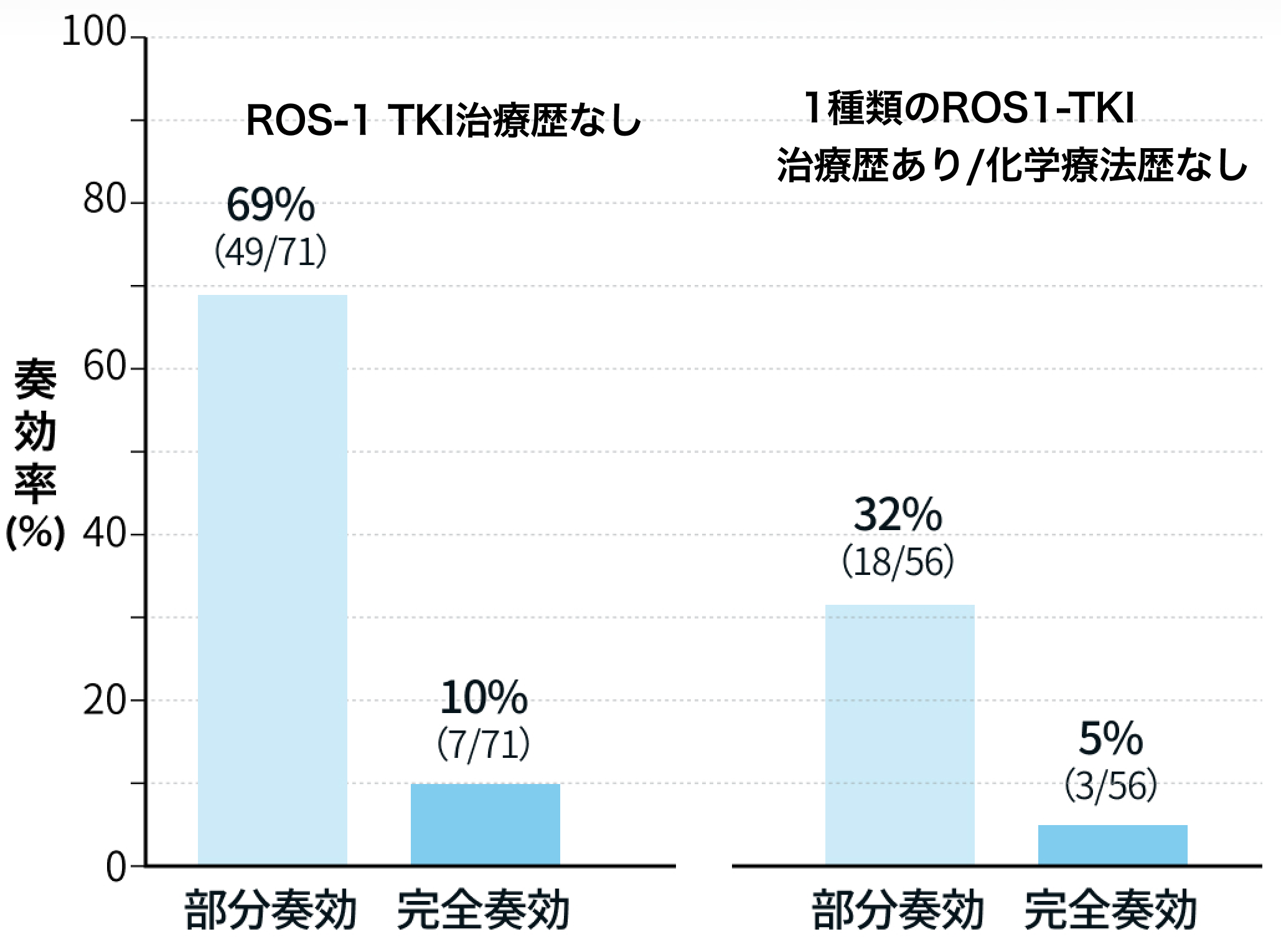 【速報】レポトレクチニブ承認 : ROS1融合遺伝子陽性NSCLCへの新たな治療選択肢