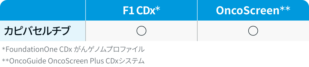 【乳癌】コンパニオン診断薬 / 遺伝子パネル検査一覧 (12月16日更新)