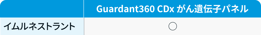 【乳癌】コンパニオン診断薬 / 遺伝子パネル検査一覧 (12月16日更新)