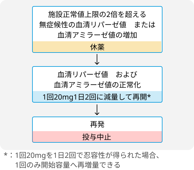 【New!】セムブリックス® (アシミニブ)｜CMLに対する新レジメンを追加しました