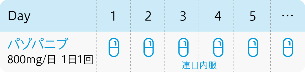 【COMPARZ試験】腎細胞癌に対するパゾパニブ