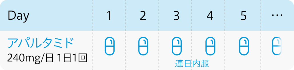 【TITAN試験】既治療のホルモン感受性前立腺癌に対するアパルタミド