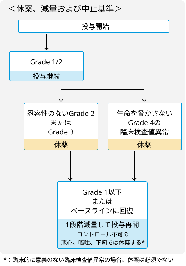 Tazemetostat (タゼメトスタット)、 商品名タズベリク®についての解説を追加しました!