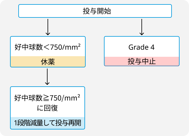 Tazemetostat (タゼメトスタット)、 商品名タズベリク®についての解説を追加しました!