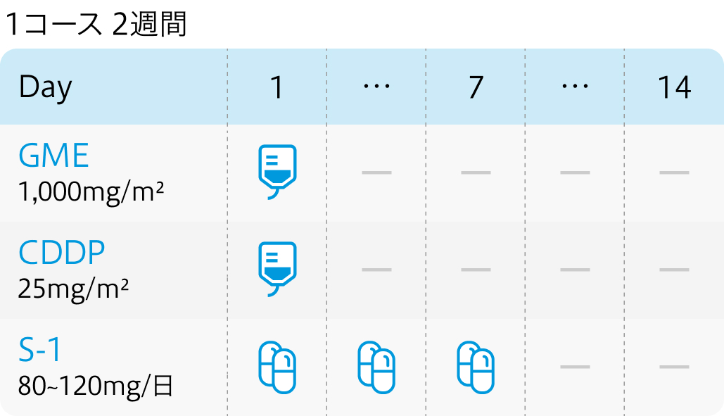 【KHBO1401- MITSUBA試験】切除不能な進行胆道癌に対するGCS療法