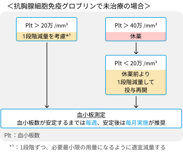 【解説レボレード®︎】再生不良性貧血に対するエルトロンボパグの適応と特徴