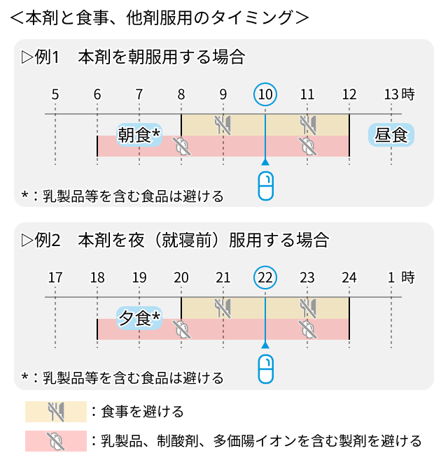 【解説レボレード®︎】再生不良性貧血に対するエルトロンボパグの適応と特徴