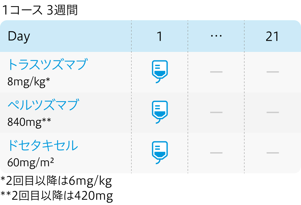 【APHINITY試験】HER2陽性乳癌術後におけるペルツズマブ+トラスツズマブ＋化学療法