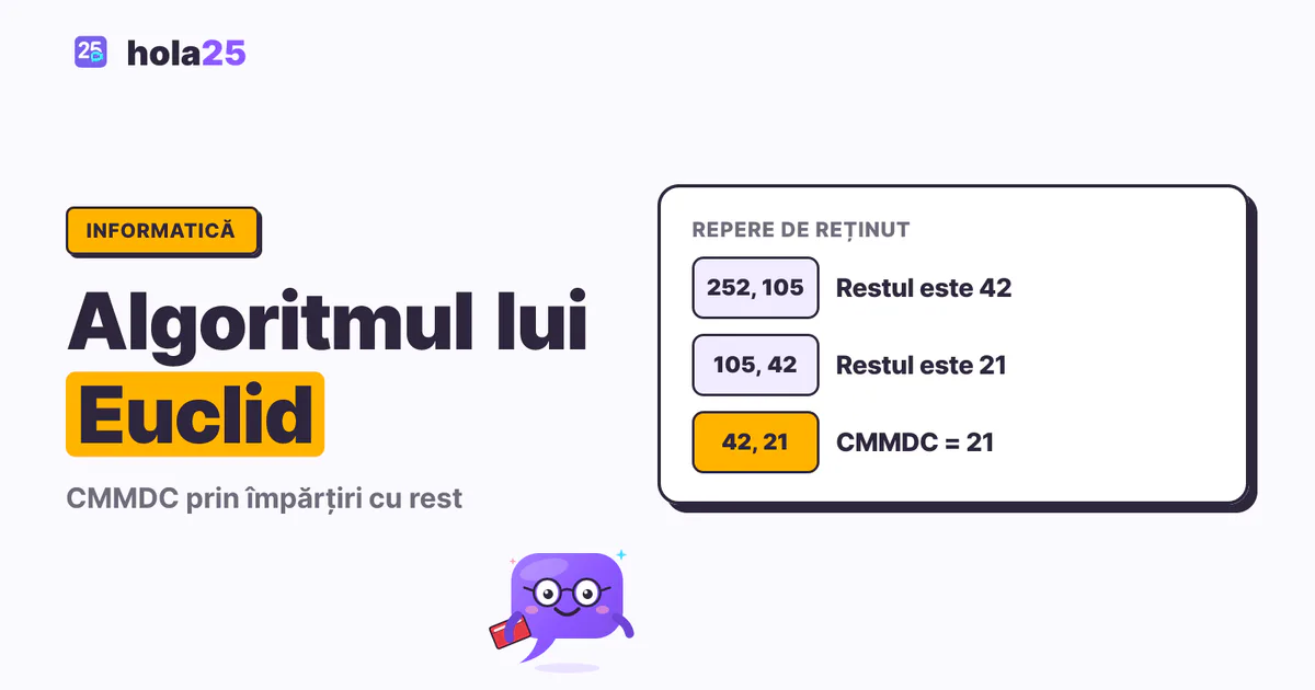 Algoritmul lui Euclid: pași, pseudocod și exemple. 252, 105: Restul este 42. 105, 42: Restul este 21. 42, 21: CMMDC = 21.