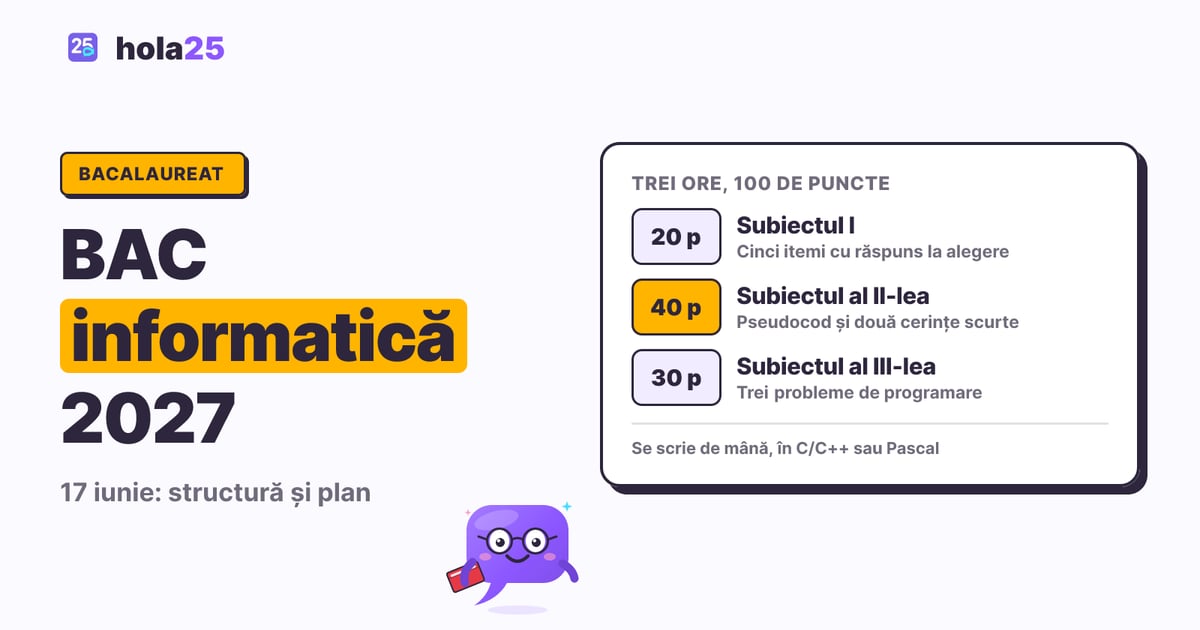 Structura subiectului de informatică de la BAC: subiectul I cu 20 de puncte, subiectul al II-lea cu 40 și subiectul al III-lea cu 30