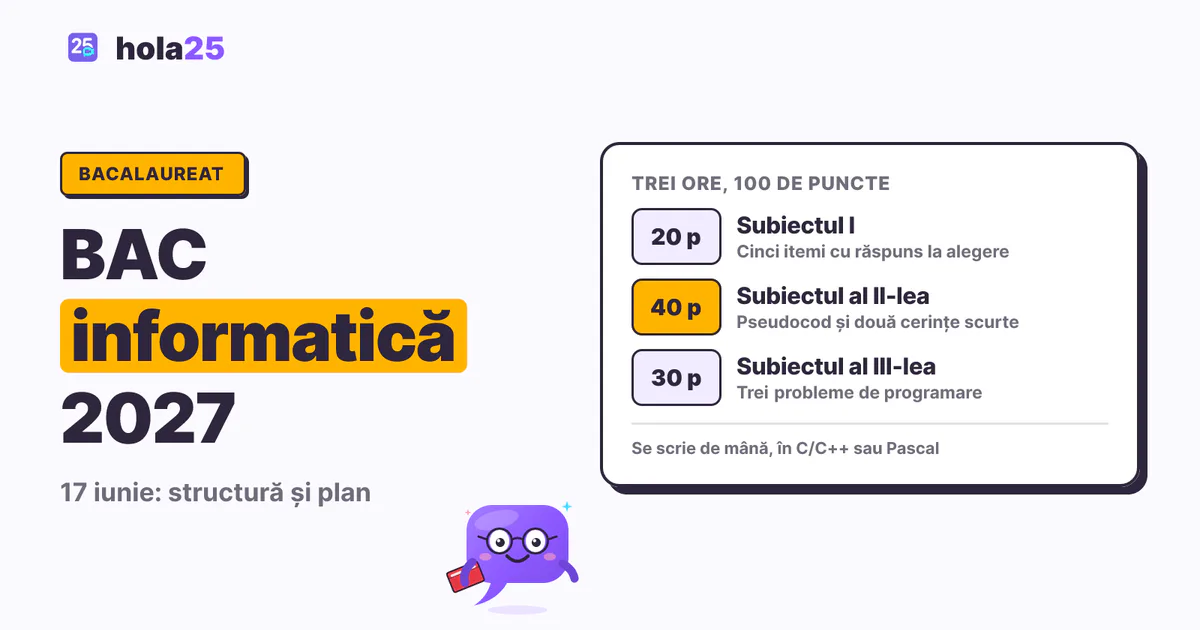 Structura subiectului de informatică de la BAC: subiectul I cu 20 de puncte, subiectul al II-lea cu 40 și subiectul al III-lea cu 30
