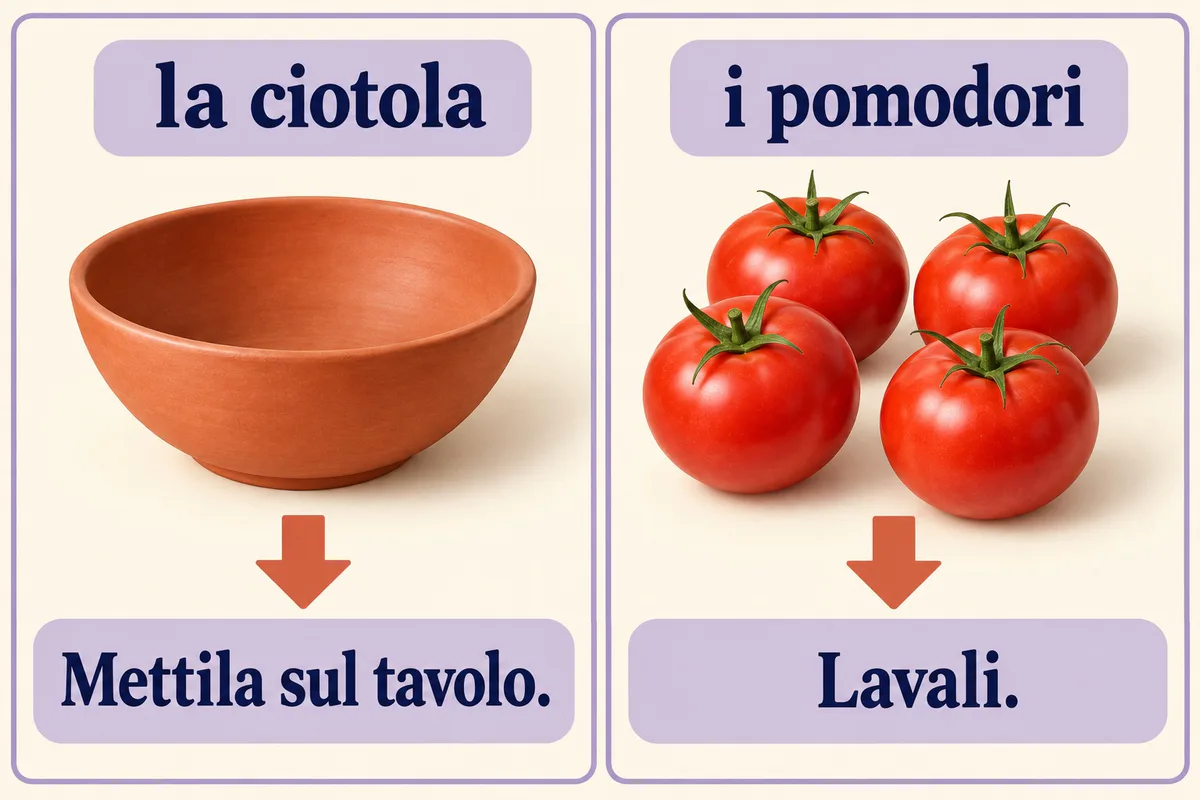 Un bol etichetat la ciotola este asociat cu Mettila sul tavolo, iar patru roșii etichetate i pomodori cu Lavali.