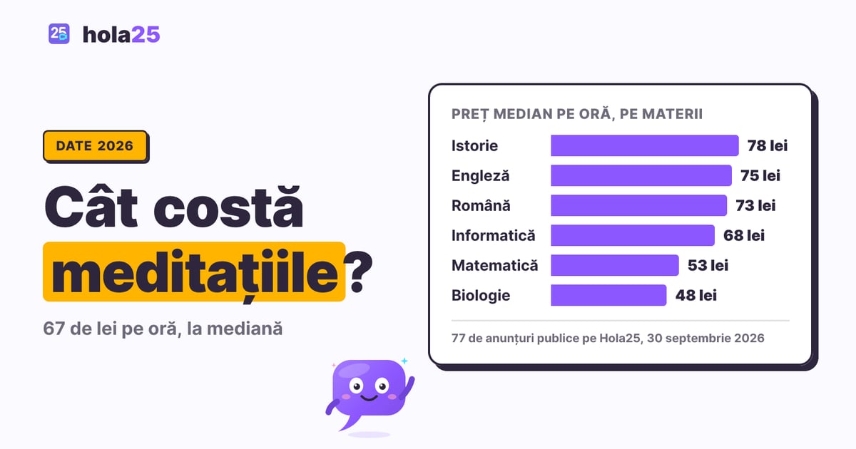 Prețul median al meditațiilor pe materii în 2026, de la 48 la 78 de lei pe oră, grafic cu bare