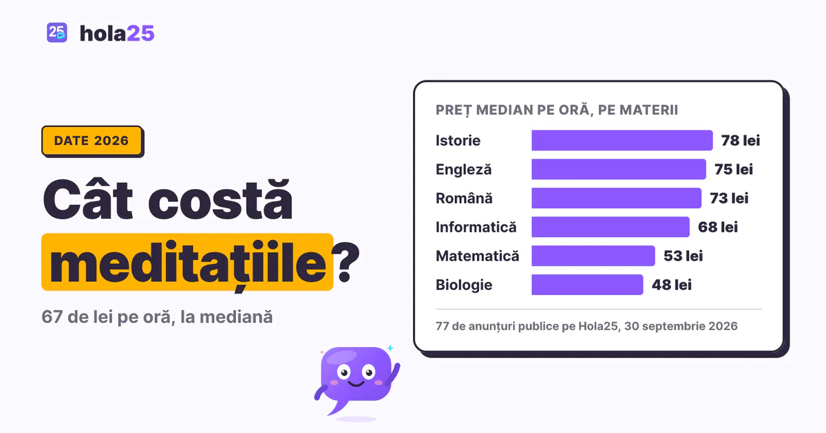 Prețul median al meditațiilor pe materii în 2026, de la 48 la 78 de lei pe oră, grafic cu bare
