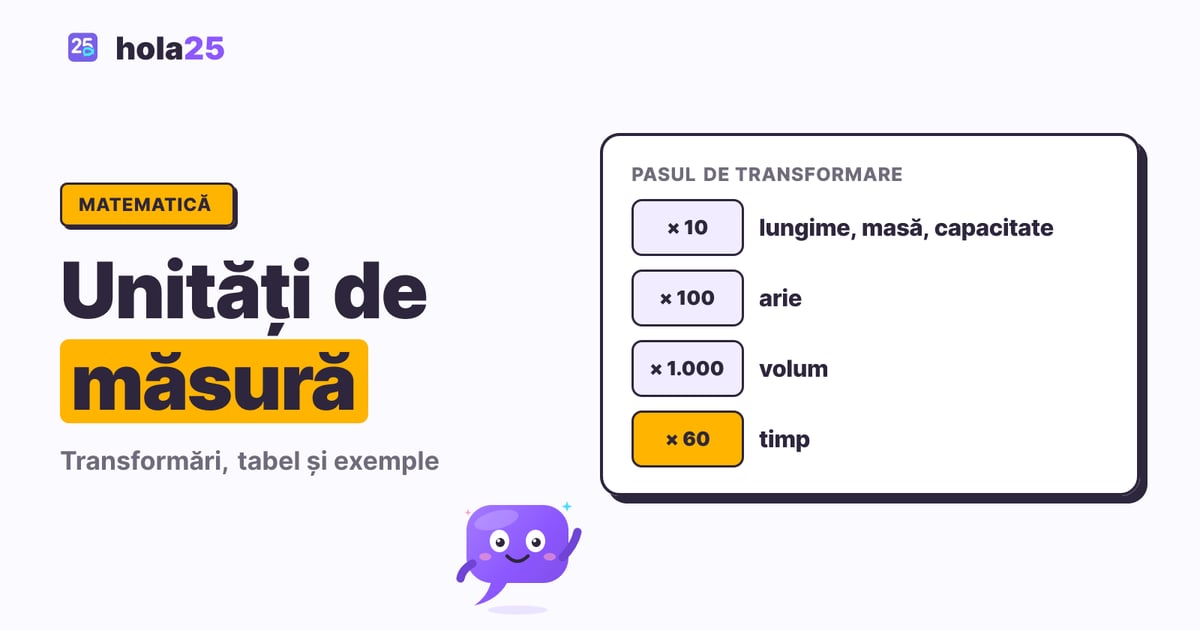 Pasul de transformare pentru fiecare mărime: 10 la lungime, 100 la arie, 1.000 la volum și 60 la timp