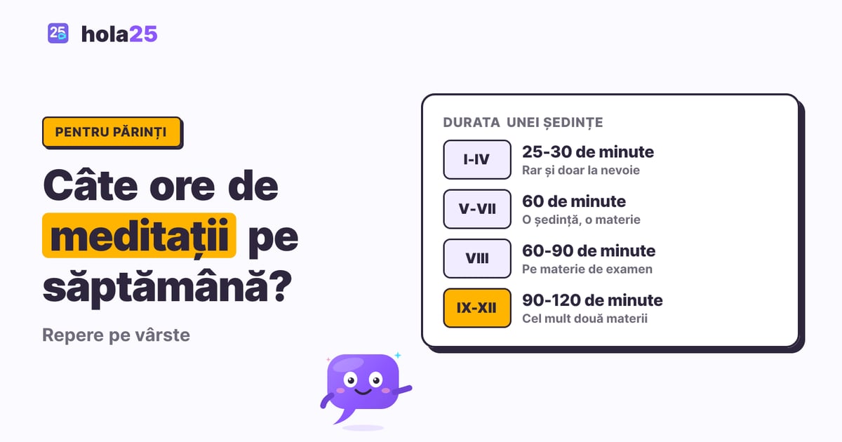 Repere pentru numărul și durata ședințelor de meditații pe săptămână, de la clasele primare la anul de examen