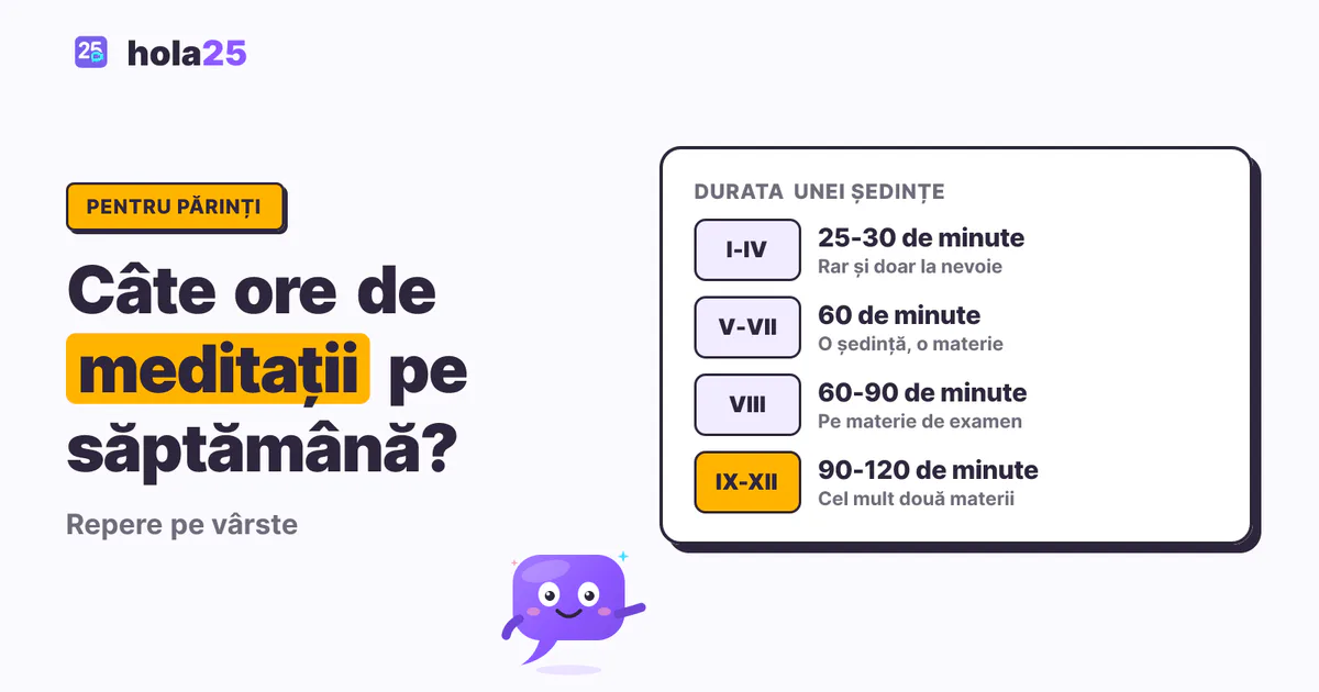 Repere pentru numărul și durata ședințelor de meditații pe săptămână, de la clasele primare la anul de examen