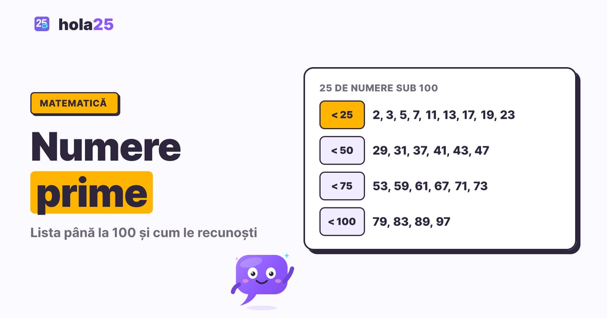 Cele 25 de numere prime mai mici decât 100, grupate pe patru rânduri