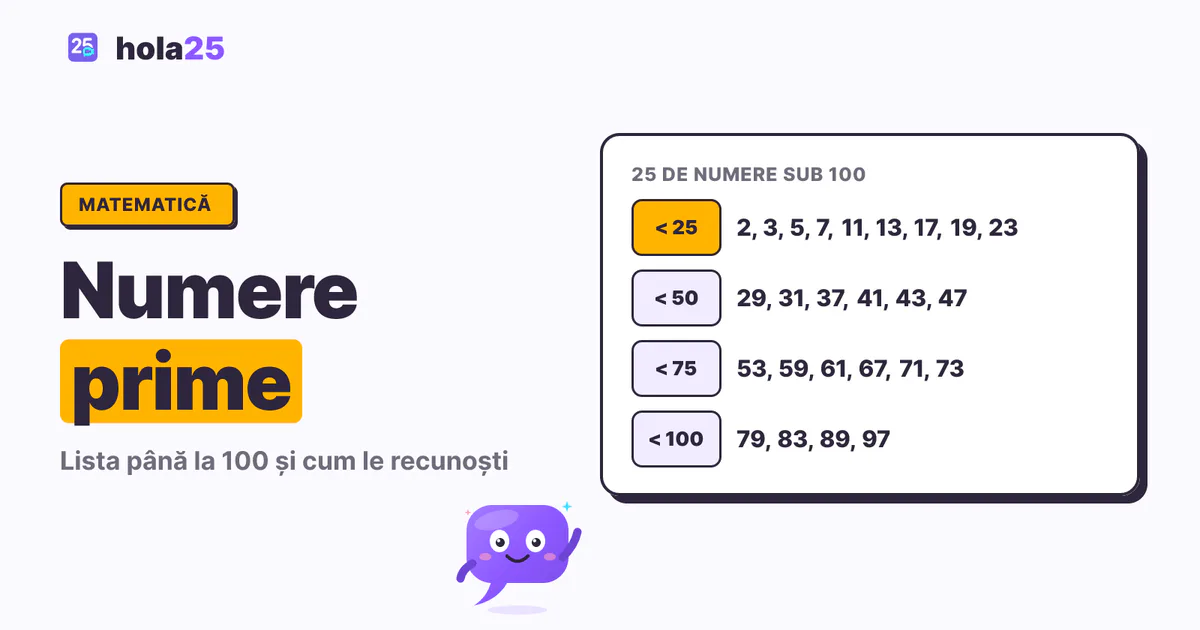 Cele 25 de numere prime mai mici decât 100, grupate pe patru rânduri
