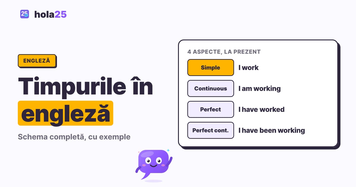 Cele patru aspecte ale timpurilor verbale din engleză, cu exemplu la prezent: simple, continuous, perfect și perfect continuous