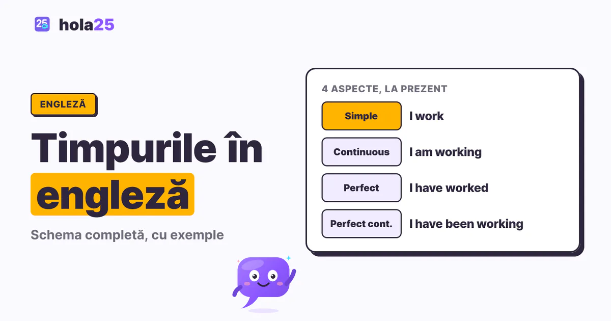 Cele patru aspecte ale timpurilor verbale din engleză, cu exemplu la prezent: simple, continuous, perfect și perfect continuous