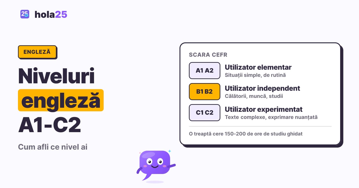Cele șase niveluri de engleză, de la A1 la C2, grupate în utilizator elementar, independent și experimentat