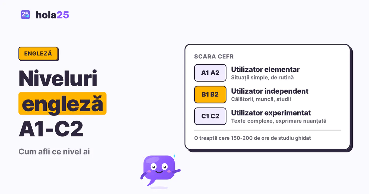 Cele șase niveluri de engleză, de la A1 la C2, grupate în utilizator elementar, independent și experimentat