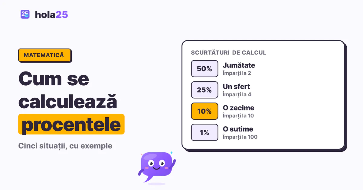 Scurtături pentru calculul procentelor: 50% este jumătate, 25% un sfert, 10% o zecime, 1% o sutime