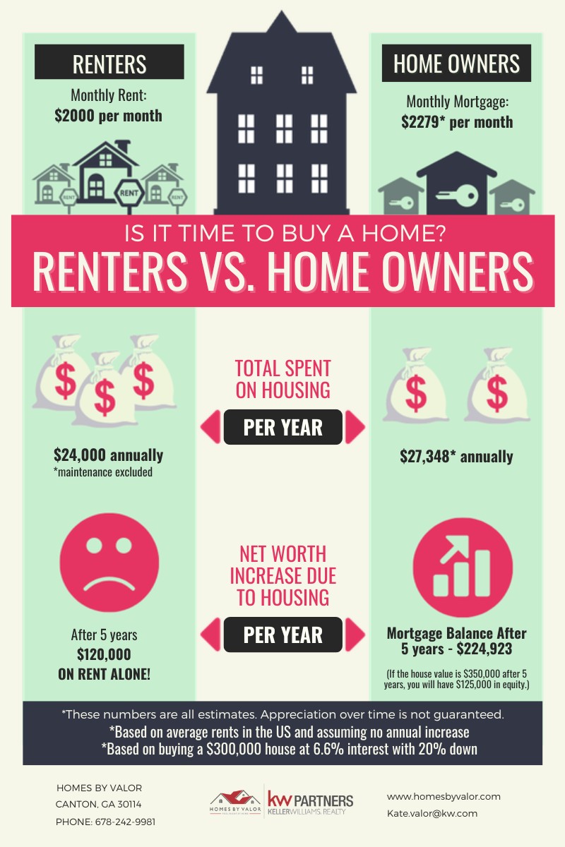 Renting vs. Owning: Pros and Cons